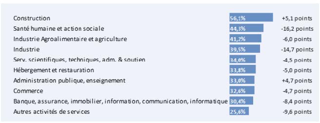 Medef IDF_Comission Régionale Emploi Formation 18 juin 2026 - VF LM