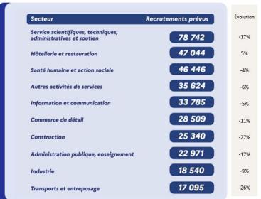 Medef IDF_Comission Régionale Emploi Fsqdsqdsqdsqormation 18 juin 2026 - VF LM